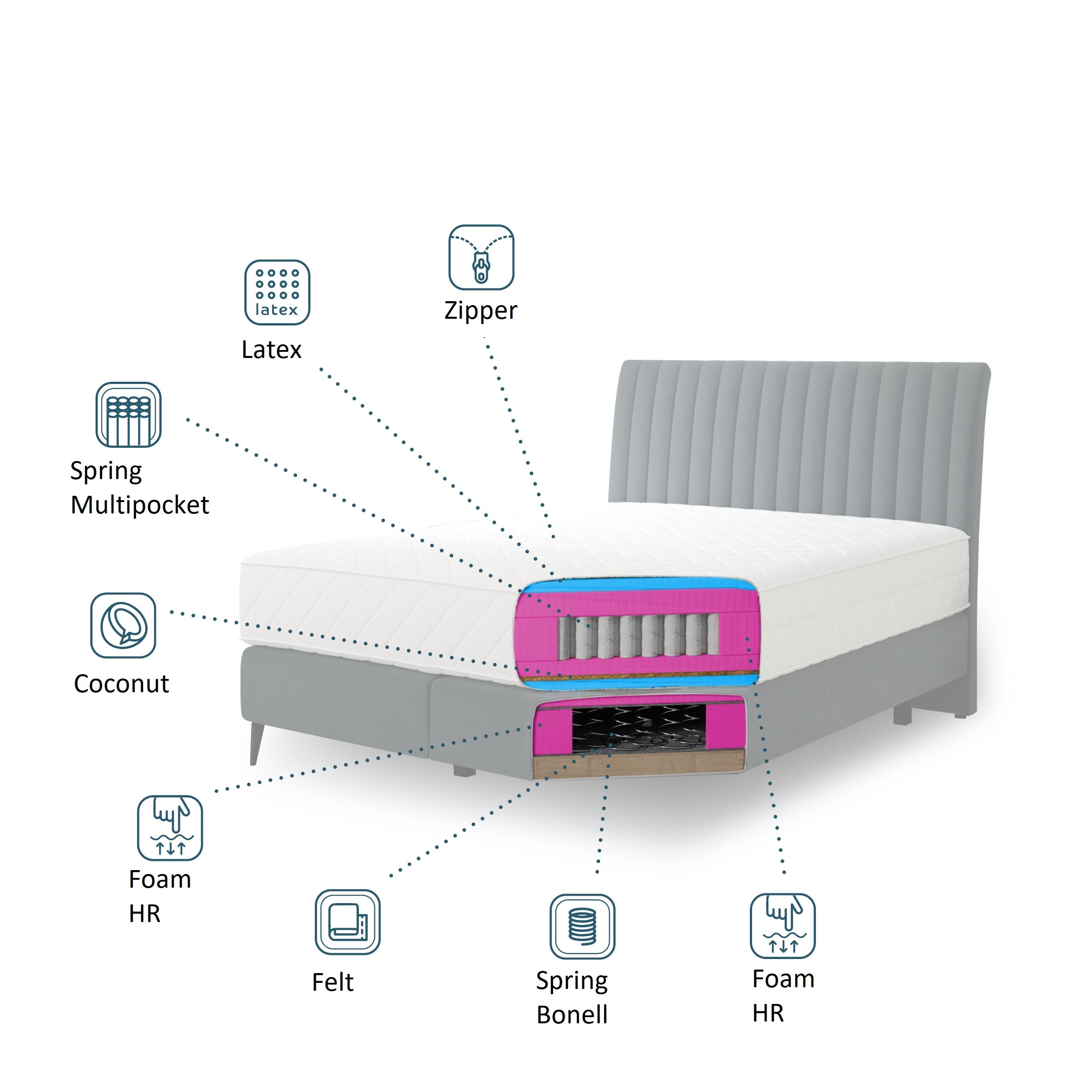 Boxspringbett mit Stoff Blanks Sola / Lukso (10)